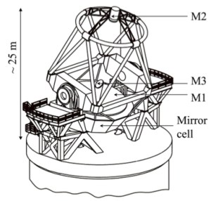 Sketch of a VLT Unit Telescope. The three principal mirrors are indicated (from di Lieto et al. 2007).